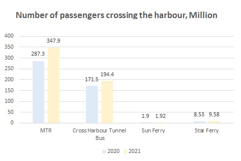 The Annual Traffic Census 2021